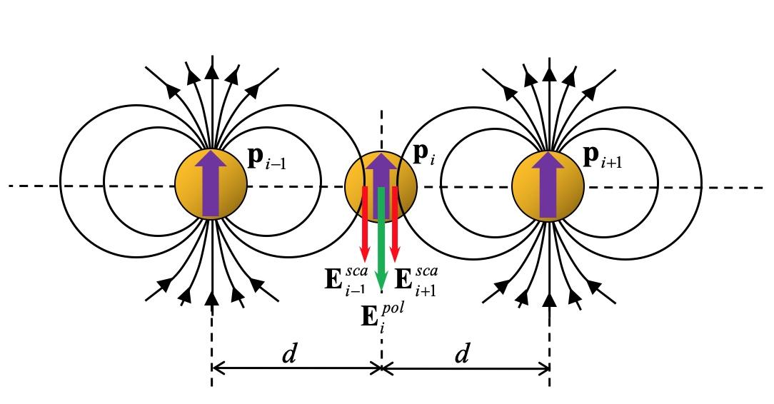 plasmonics review
