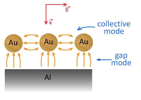 substrate effect