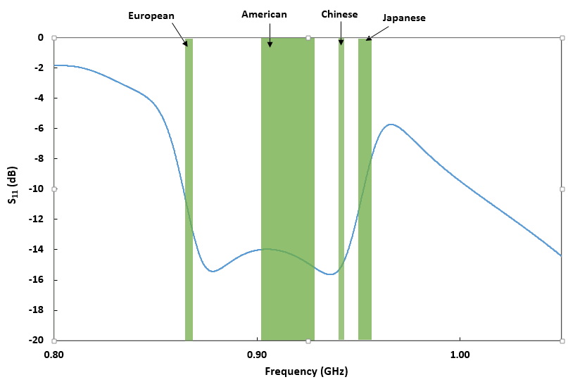 Figure 1.1